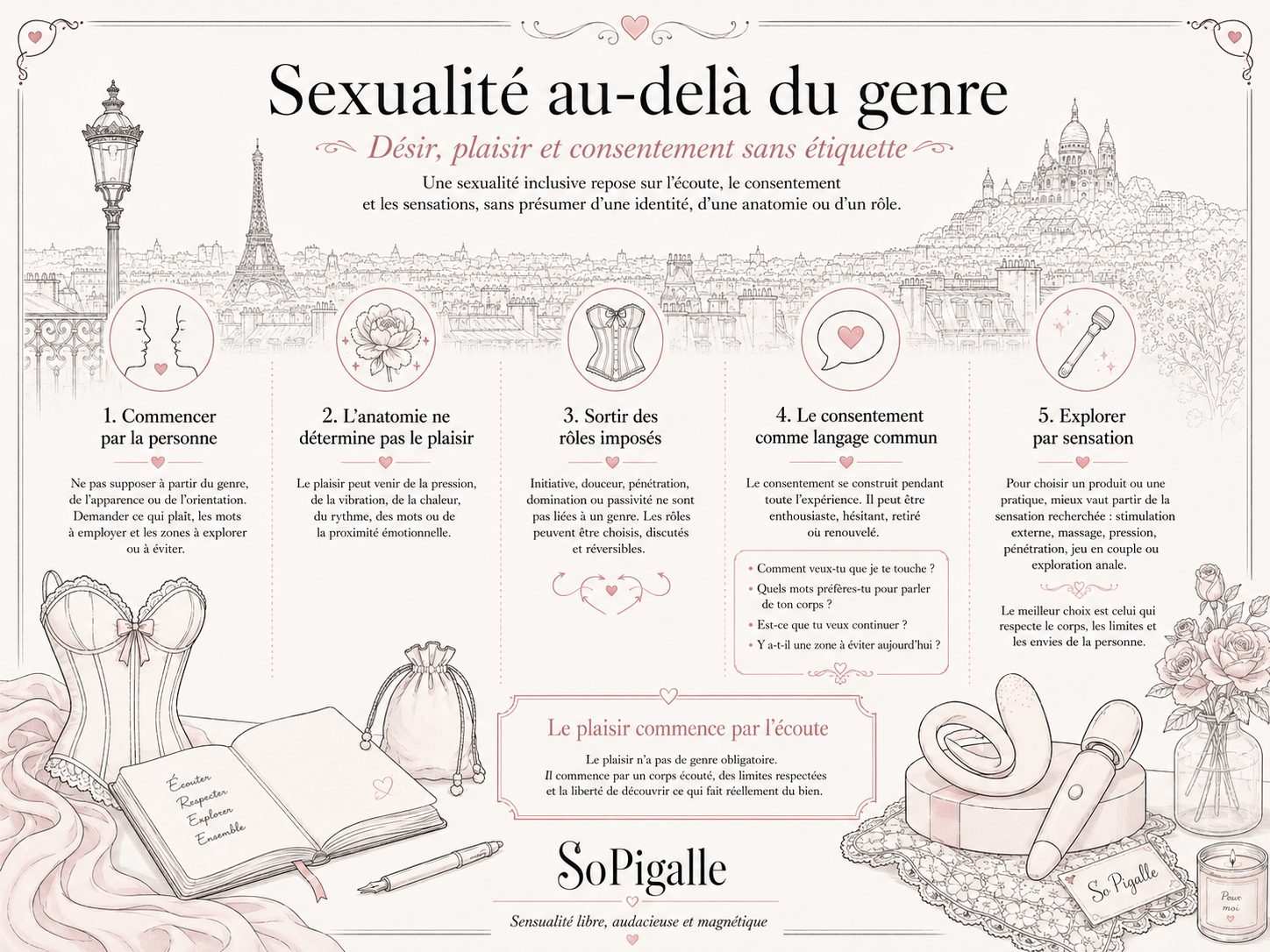 Sexualité au-delà du genre : désir, plaisir et consentement sans étiquette