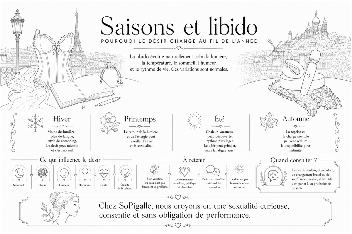 Seasons and libido: why our desire changes throughout the year