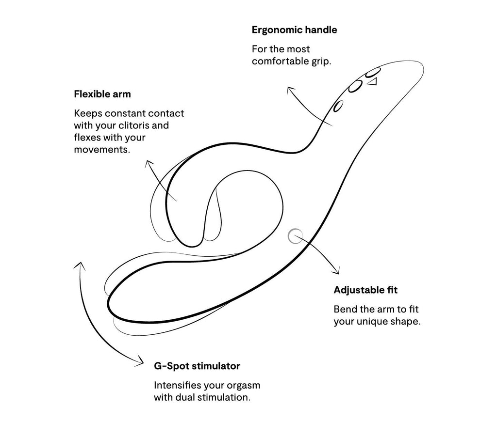 We-Vibe Nova - Rabbit connecté
