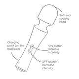 ROMP - PRESTO MINI VIBRATEUR À TÊTE FLEXIBLE VERTE ROMP